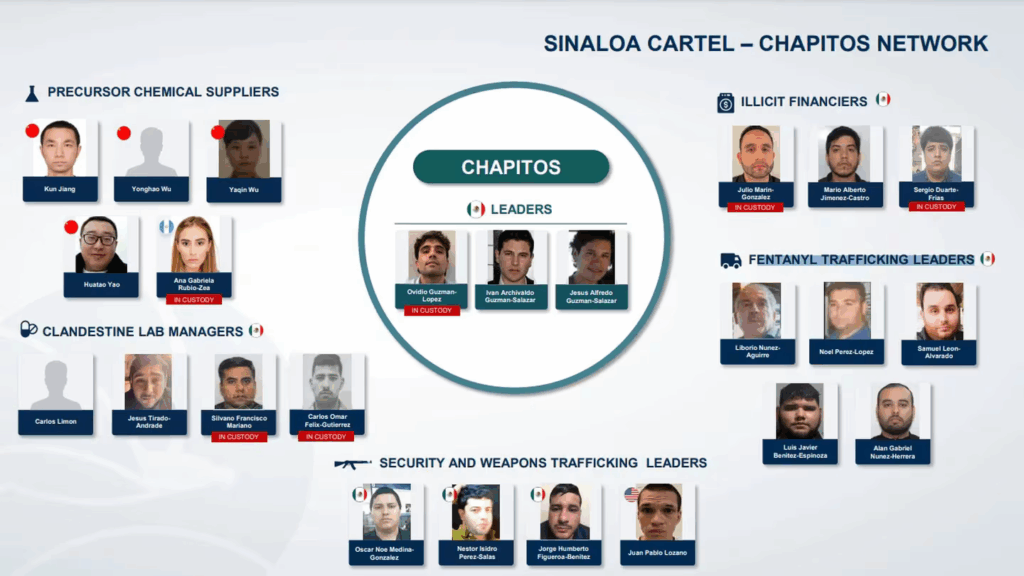 cartel du sinaloa