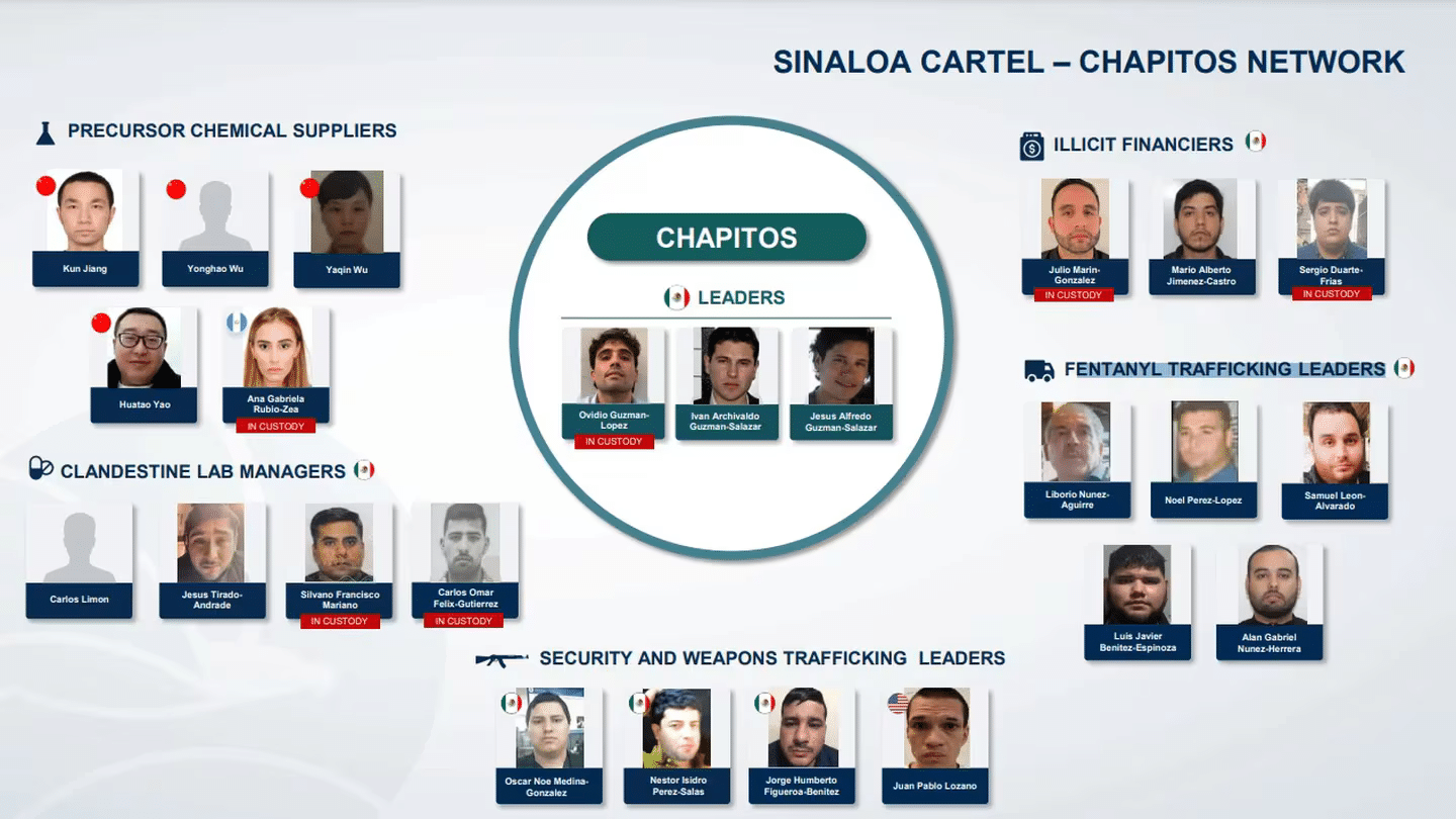 cartel du sinaloa