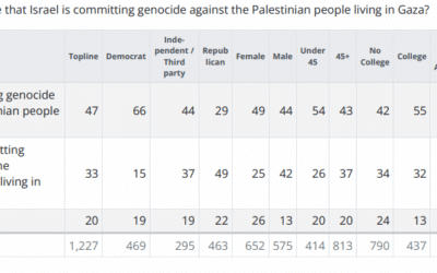 Poll: Americans Want Trump to Prioritize Getting Aid to Gazans Over Supporting Israeli Military Operations