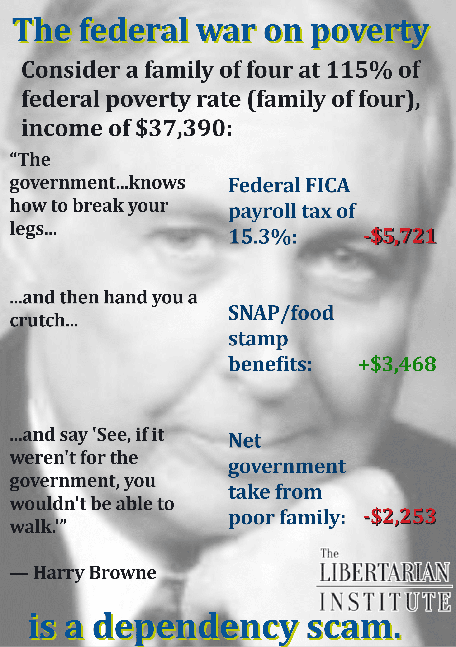 war on poverty