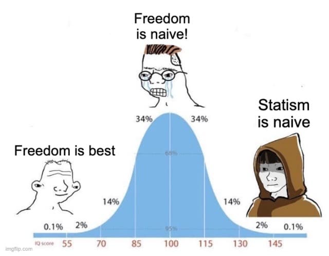 naive bell curve meme