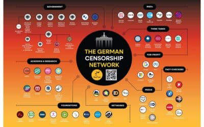 Germany’s Latest War on Freedom