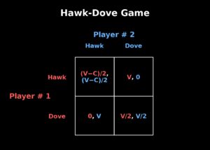 figure 1 hawk dove game