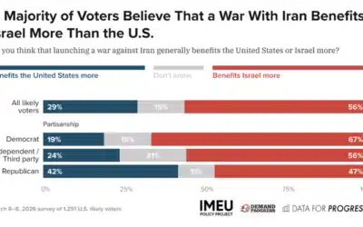 The Majority of Americans Believe War Against Iran Benefits Israel More Than US