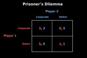 figure 1 prisoners dilemma